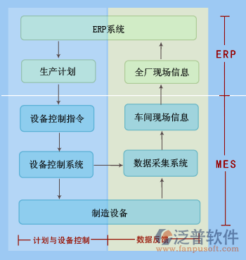 賦能智能制造 工廠ERP軟件與信息系統(tǒng)集成服務(wù)的關(guān)鍵價(jià)值