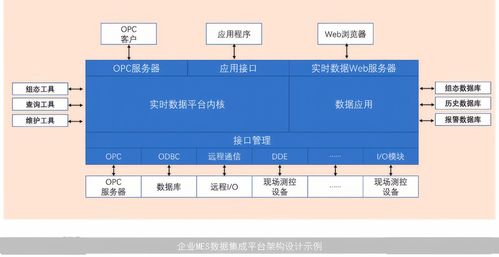 MES系統集成技術與信息系統集成服務 賦能智能制造的關鍵橋梁
