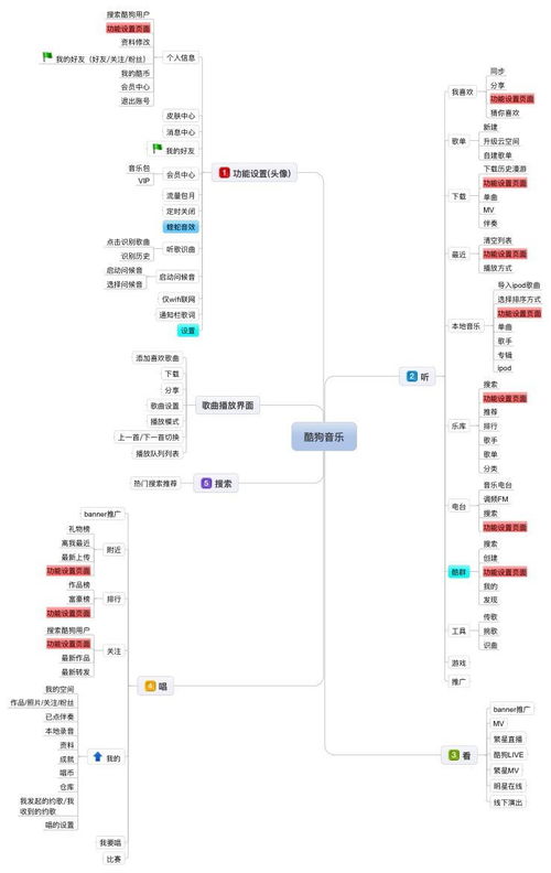 網易云音樂、QQ音樂與酷狗音樂信息框架解析及其在信息系統集成服務中的應用